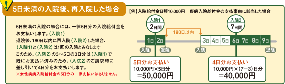 5日未満の入院後、再入院した場合
