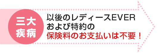三大疾病 以後のレディースEVERおよび特約の保険料のお支払いは不要!