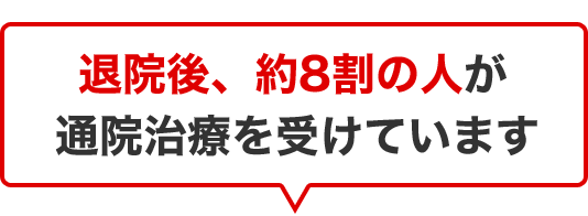 退院後、約8割の人が通院治療を受けています