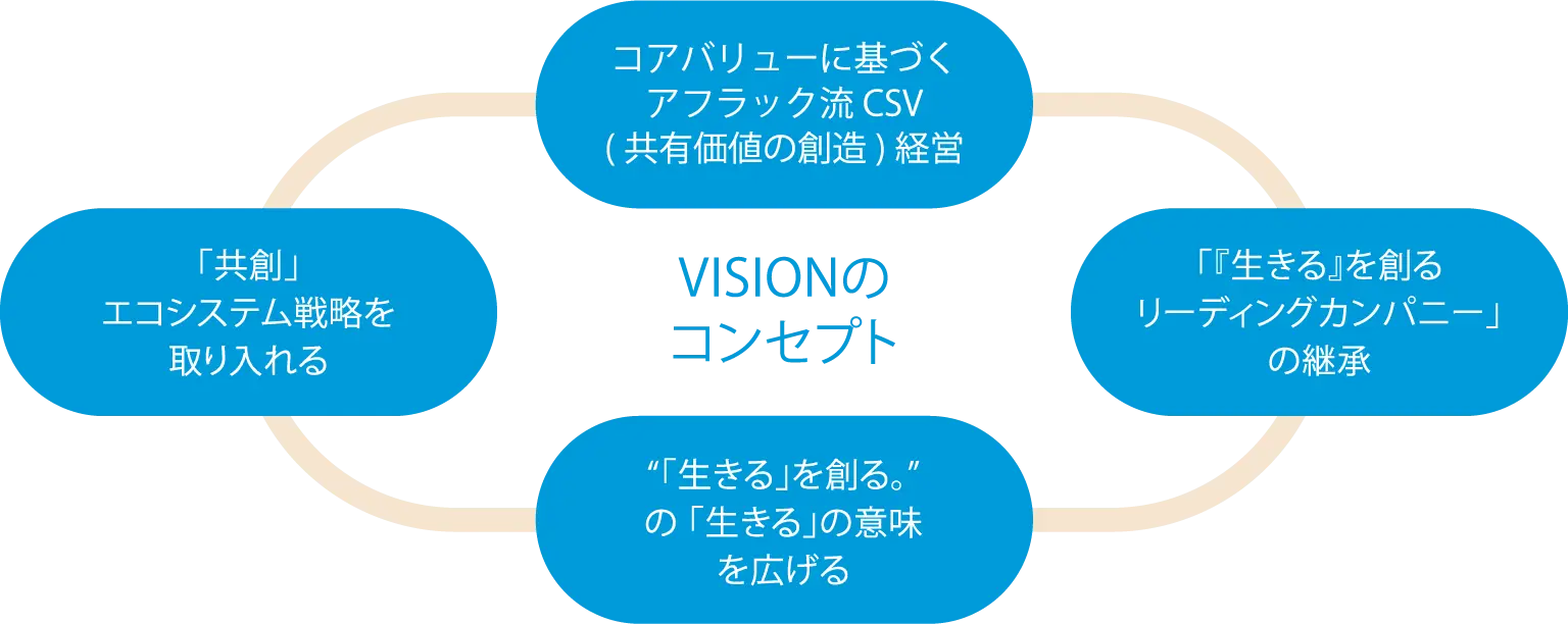 VISION