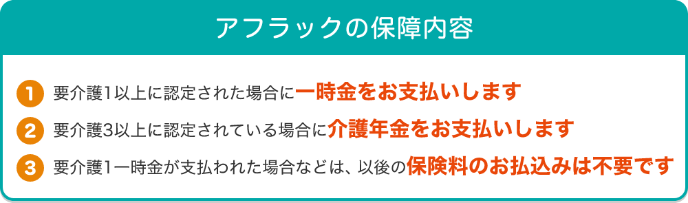 アフラックの保障内容 1要介護1以上に認定された場合に一時金をお支払いします 2要介護3 以上に認定されている場合に介護年金をお支払いします 3要介護1一時金が支払われた場合などは、以後の保険料のお払込みは不要です