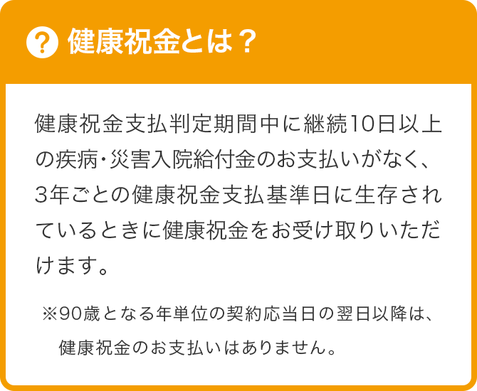 健康祝金とは? 健康祝金支払判定期間中に継続10日以上の疾病・災害入院給付金のお支払いがなく、3年ごとの健康祝金支払基準日に生存されているときに健康祝金をお受け取りいただけます。※90歳となる年単位の契約応当日の翌日以降は、健康祝金のお支払いはありません。