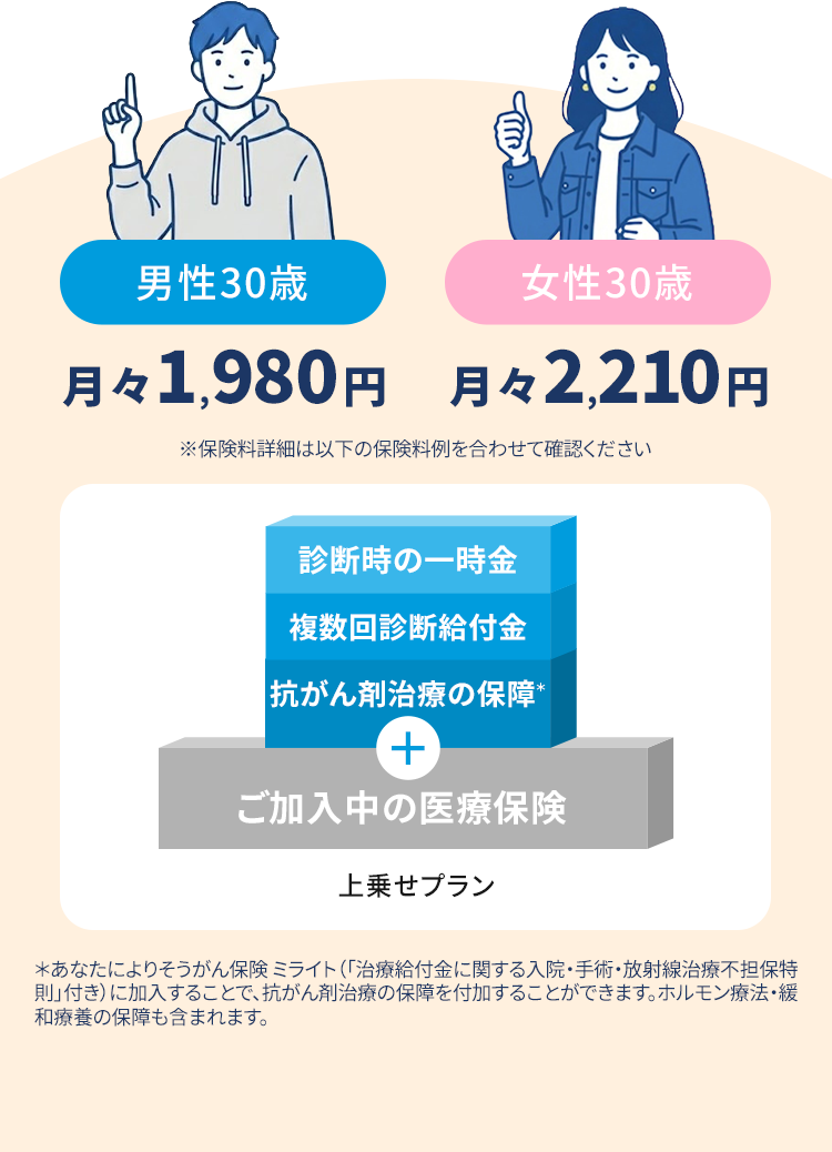 アフラック＜公式＞がん保険 がんの保障を追加 資料請求ページ