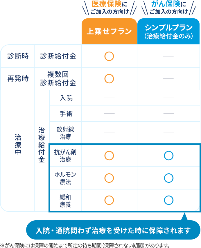 アフラック＜公式＞がん保険 がんの保障を追加 資料請求ページ