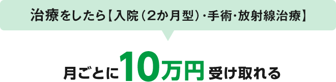 治療をしたら【入院（2ヶ月型）・手術・放射線治療】月ごとに10万円受け取れる