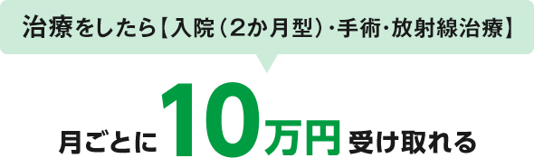 治療をしたら【入院（2ヶ月型）・手術・放射線治療】月ごとに10万円受け取れる