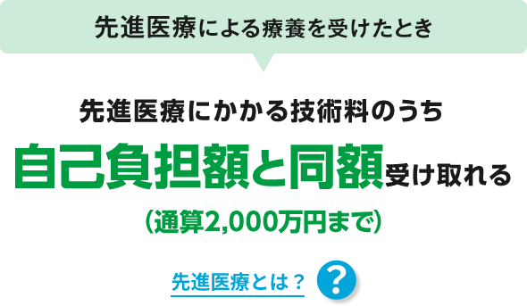 先進医療による療養を受けたとき 先進医療にかかる技術科のうち 自己負担額と同額受け取れる（通算2,000万円まで） 先進医療とは？