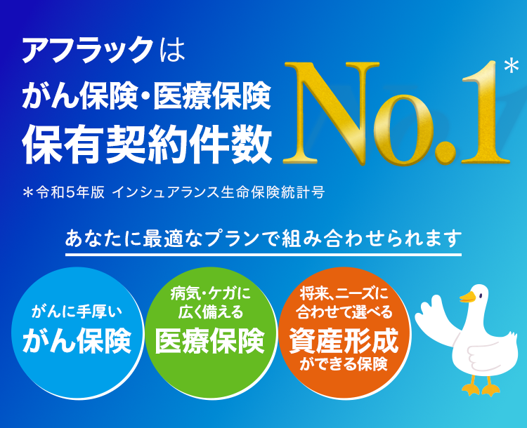 アフラックはがん保険・医療保険 保有契約件数No．1＊ ＊令和5年版 インシュアランス生命保険統計号 あなたに最適なプランで組み合わせられます がんに手厚い がん保険 病気・ケガに広く備える 医療保険 将来、ニーズに
合わせて選べる 資産形成ができる保険 アフラックダック