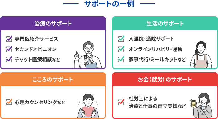 サポートの一例 治療のサポート 専門医紹介サービス セカンドオピニオン チャット医療相談など 生活のサポート 入退院・通院サポート オンラインリハビリ・運動 家事代行/ミールキットなど こころのサポート 心理カウンセリングなど お金（就労）のサポート 社労士による治療と仕事の両立支援など