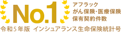 No.1 アフラックがん保険・医療保険保有契約件数 令和5年版インシュアランス生命保険統計号