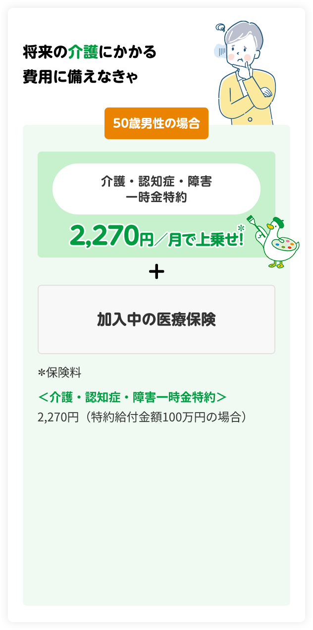 将来の介護にかかる費用に備えなきゃ 50歳男性の場合 介護・認知症・障害一時金特約 2,270円／月で上乗せ！ ＋ 加入中の医療保険 ＊保険料 ＜介護・認知症・障害一時金特約＞2,270円（特約給付金額100万円の場合） アフラックダック