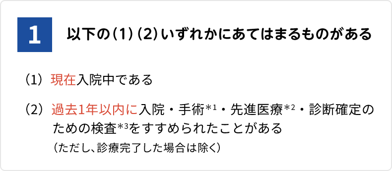 1.以下の(1)(2)いずれかにあてはまるものがある (1)現在入院中である (2)過去1年以内に入院・手術*1 ・先進医療*2・診断確定のための検査*3をすすめられたことがある(ただし、診療完了した場合は除く)