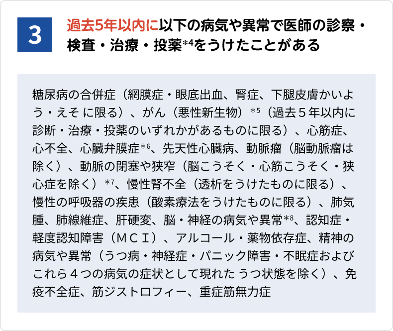3.過去5年以内に以下の病気や異常で医師の診察・検査・治療・投薬*4をうけたことがある糖尿病の合併症(網膜症・眼底出血、腎症、下腿皮膚かいよう・えそ に限る)、がん(悪性新生物)*5(過去5年以内に診断・治療・投薬のいずれかがあるものに限る)、心筋症、心不全、心臓弁膜症*6、先天性心臓病、動脈瘤(脳動脈瘤は除く)、動脈の閉塞や狭窄(脳こうそく・心筋こうそく・狭心症を除く)*7、慢性腎不全(透析をうけたものに限る)、慢性の呼吸器の疾患(酸素療法をうけたものに限る)、肺気腫、肺線維症、肝硬変、脳・神経の病気や異常*8、認知症・軽度認知障害(MCI)、アルコール・薬物依存症、精神の病気や異常(うつ病・神経症・パニック障害・不眠症およびこれら4つの病気の症状として現れた うつ状態を除く)、免疫不全症、筋ジストロフィー、重症筋無力症