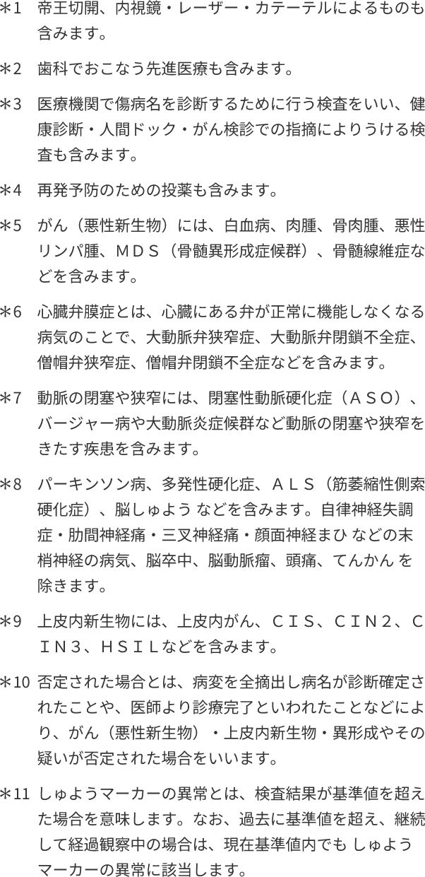 *1 帝王切開、内視鏡・レーザー・カテーテルによるものも含みます。 *2 歯科でおこなう先進医療も含みます。 *3 医療機関で傷病名を診断するために行う検査をいい、健康診断・人間ドック・がん検診での指摘によりうける検査も含みます。 *4 再発予防のための投薬も含みます。 *5 がん(悪性新生物)には、白血病、肉腫、骨肉腫、悪性リンパ腫、MDS(骨髄異形成症候群)、骨髄線維症などを含みます。 *6 心臓弁膜症とは、心臓にある弁が正常に機能しなくなる病気のことで、大動脈弁狭窄症、大動脈弁閉鎖不全症、僧帽弁狭窄症、僧帽弁閉鎖不全症などを含みます。 *7 動脈の閉塞や狭窄には、閉塞性動脈硬化症(ASO)、バージャー病や大動脈炎症候群など動脈の閉塞や狭窄をきたす疾患を含みます。 *8 パーキンソン病、多発性硬化症、ALS(筋萎縮性側索硬化症)、脳しゅよう などを含みます。自律神経失調症・肋間神経痛・三叉神経痛・顔面神経まひ などの末梢神経の病気、脳卒中、脳動脈瘤、頭痛、てんかん を除きます。 *9 上皮内新生物には、上皮内がん、CIS、CIN2、CIN3、HSILなどを含みます。 *10 否定された場合とは、病変を全摘出し病名が診断確定されたことや、医師より診療完了といわれたことなどにより、がん(悪性新生物)・上皮内新生物・異形成やその疑いが否定された場合をいいます。 *11 しゅようマーカーの異常とは、検査結果が基準値を超えた場合を意味します。なお、過去に基準値を超え、継続して経過観察中の場合は、現在基準値内でも しゅようマーカーの異常に該当します。