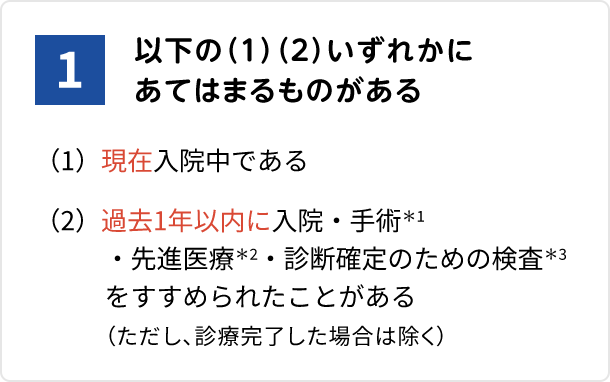 1.以下の(1)(2)いずれかにあてはまるものがある (1)現在入院中である (2)過去1年以内に入院・手術*1 ・先進医療*2・診断確定のための検査*3をすすめられたことがある(ただし、診療完了した場合は除く)