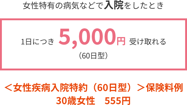 女性特有の病気などで入院をしたとき1日につき 5,000円 受け取れる(60日型) <女性疾病入院特約(60日型)>保険料例 30歳女性 555円