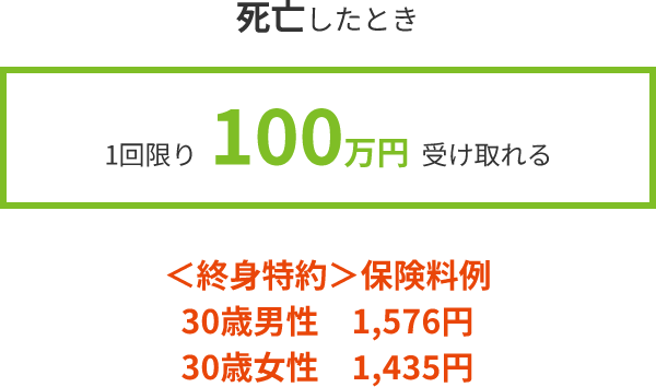 死亡したとき1回限り 100万円 受け取れる <終身特約>保険料例 30歳男性 1,576円 30歳女性 1,435円