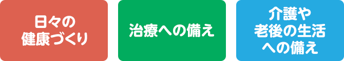 日々の健康づくり 治療への備え 介護や老後の生活への備え