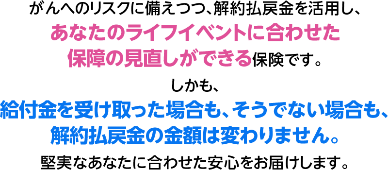 がんへのリスクに備えつつ、解約払戻金を活用し、あなたのライフイベントに合わせた保障の見直しができる保険です。しかも、給付金を受け取った場合も、そうでない場合も、解約払戻金の金額は変わりません。堅実なあなたに合わせた安心をお届けします。