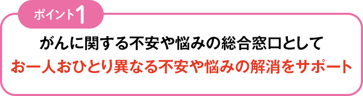 ポイント1 がんに関する不安や悩みの総合窓口としてお一人おひとり異なる不安や悩みの解消をサポート