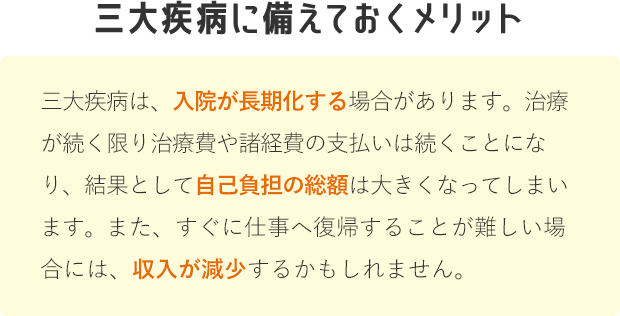 三大疾病に備えておくメリット 三大疾病は、入院が長期化する場合があります。治療が続く限り治療費や諸経費の支払いは続くことになり、結果として自己負担の総額は大きくなってしまいます。また、すぐに仕事へ復帰することが難しい場合には、収入が減少するかもしれません。