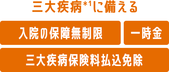 三大疾病＊1に備える 入院の保障無制限 一時金 三大疾病保険料払込免除