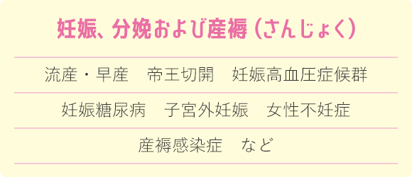 妊娠 分娩および産褥（さんじょく） 流産・早産 帝王切開 妊娠高血圧症候群 妊娠糖尿病 子宮外妊娠 女性不妊症 産褥感染症 など
