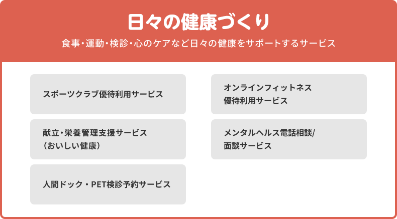 日々の健康づくり 食事・運動・検診・心のケアなど日々の健康をサポートするサービス スポーツクラブ優待利用サービス オンラインフィットネス優待利用サービス 献立・栄養管理支援サービス（おいしい健康） メンタルヘルス電話相談/面談サービス 人間ドック・PET検診予約サービス
