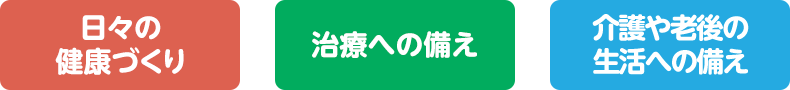 日々の健康づくり 治療への備え 介護や老後の生活への備え