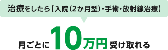 治療をしたら【入院（２か月型）・手術・放射線治療】 月ごとに10万円受け取れる