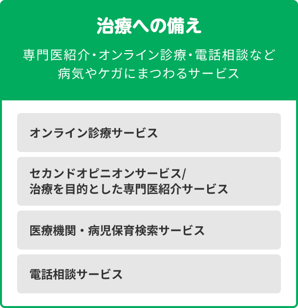 治療への備え 専門医紹介・オンライン診療・電話相談など病気やケガにまつわるサービス オンライン診療サービス セカンドオピニオンサービス/治療を目的とした専門医紹介サービス 医療機関・病児保育検索サービス 電話相談サービス