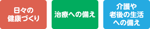 日々の健康づくり 治療への備え 介護や老後の生活への備え