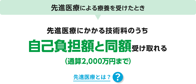 先進医療による療養を受けたとき 先進医療にかかる技術料のうち自己負担額と同額受け取れる（通算2,000万円まで） 先進医療とは？