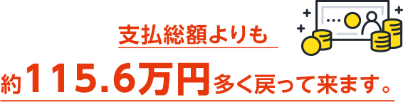 支払総額よりも約115.6万円多く戻って来ます。