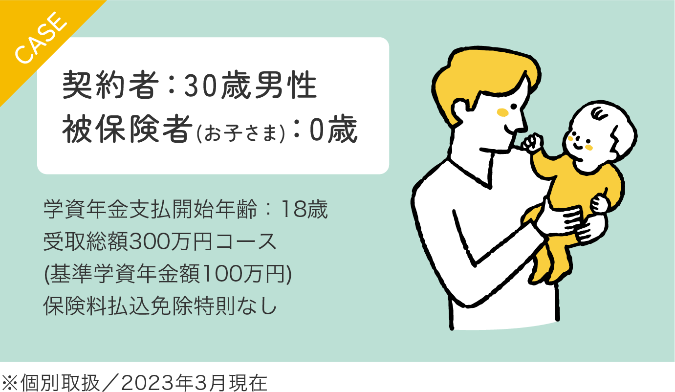 契約者：30歳男性 被保険者（お子さま）：0歳 学資年金支払開始年齢：18歳 受取総額300万円コース（基準学資年金額100万円） 保険料支払免除特則なし の場合 ※個別取扱／2023年3月現在