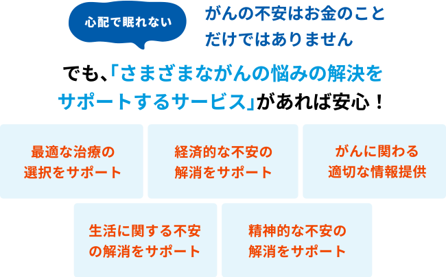 心配で眠れない がんの不安はお金のことだけではありません でも、「さまざまながんの悩みの解決をサポートするサービス」があれば安心! 最適な治療の選択をサポート 経済的な不安の解消をサポート がんに関わる適切な情報提供 生活に関する不安の解消をサポート 精神的な不安の解消をサポート