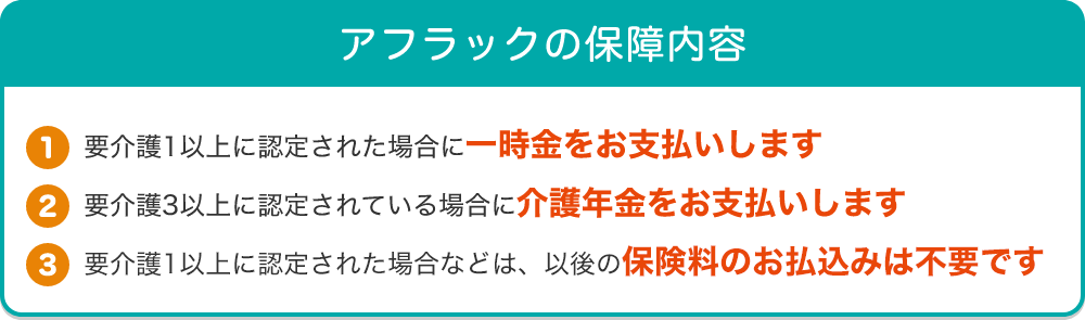 アフラックの保障内容 【1】要介護1以上に認定された場合に一時金をお支払いします 【2】要介護3 以上に認定されている場合に介護年金をお支払いします 【3】要介護1以上に認定された場合などは、以後の保険料のお払込みは不要です
