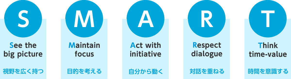 See the big picture 視野を広く持つ, Maintain focus 目的を考える, Act with initiative 自分から動く, Respect dialogue 対話を重ねる, Think time-value 時間を意識する