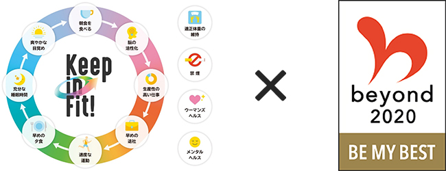 Keep in Fit! 朝食を食べる → 脳の活性化 → 生産性の高い仕事 → 早めの退社 → 適度な運動 → 早めの夕食 → 充分な睡眠時間 → 爽やかな目覚め 適正体重の維持 禁煙 ウーマンズヘルス メンタルヘルス × beyond 2020 BE MY BEST