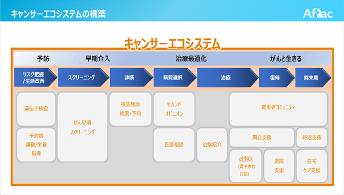 キャンサーエコシステム