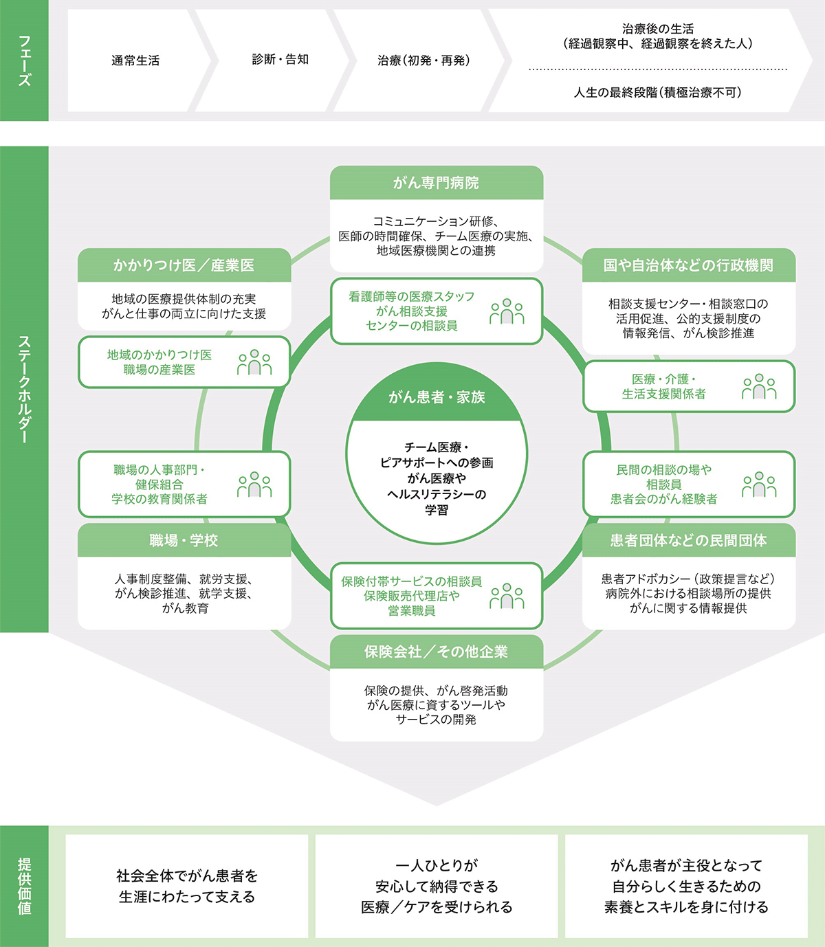 キャンサーエコシステムの概念図