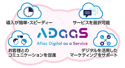 ADaaS Aflac Digital as a Service 導入が簡単・スピーディー サービスを選択可能 お客様とのコミュニケーションを促進 デジタルを活用したマーケティングをサポート
