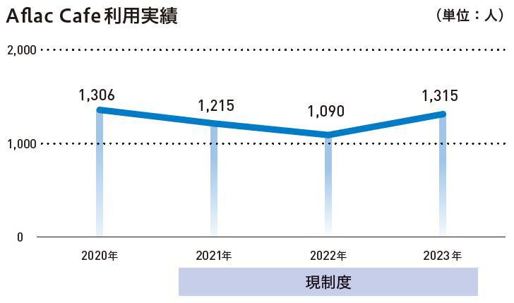 公開数 約1,400