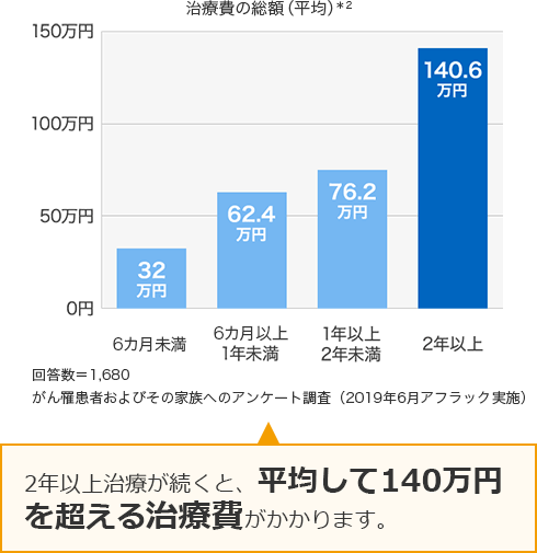 アフラック相談窓口 よくわかる ほけん案内 荻窪店