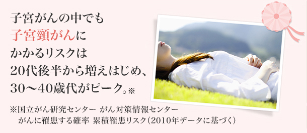 子宮がんの中でも子宮頚がんにかかるリスクは20代後半から増えはじめ、30～40歳代がピーク ※国立がん研究センター　がん対策情報センター がんに罹患する確率　累積罹患リスク（2010年データに基づく）