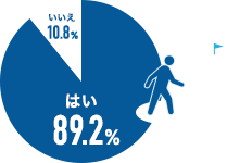 はい89.2% いいえ10.8%