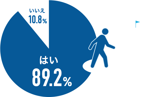 はい89.2% いいえ10.8%