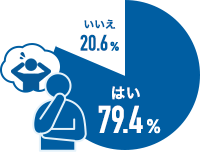 はい79.4% いいえ20.6%