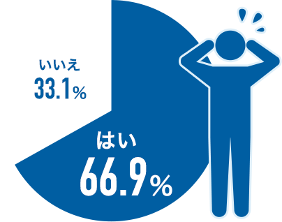 はい66.9% いいえ33.1%