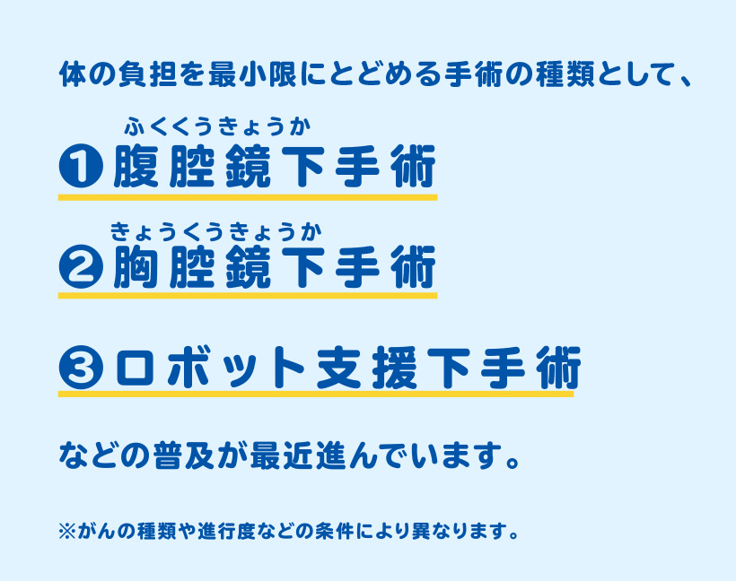 体の負担を最小限にとどめる手術の種類として、①腹腔鏡下手術②胸腔鏡下手術③ロボット支援下手術 などの普及が最近進んでいます。※がんの種類や進行度などの条件により異なります。